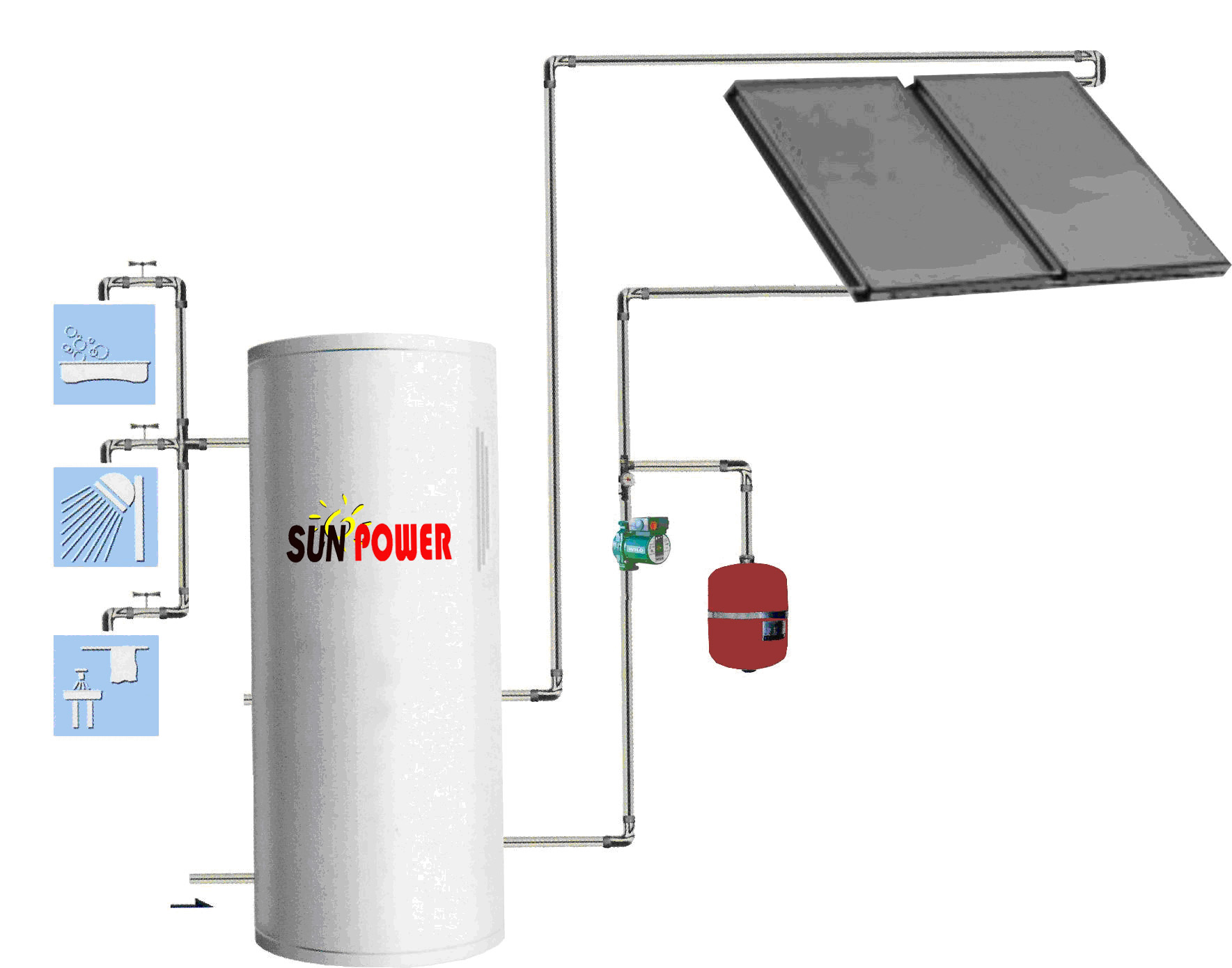 SPlit Effective Thermal Capacity Flat Plate Solar Collector (SPFP)